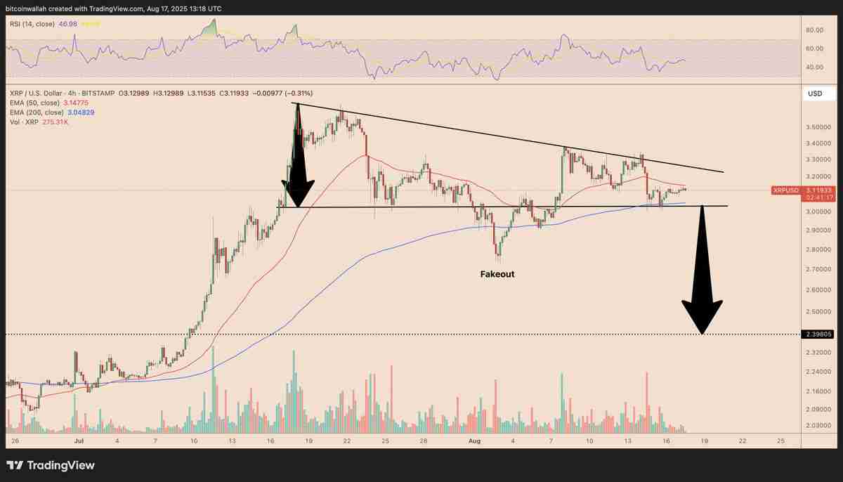 94%的瑞波币(XRP)持有者处于盈利状态:价格已见顶?